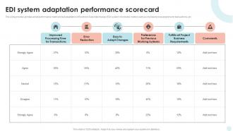EDI System Adaptation Performance Scorecard