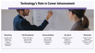 Editable Career Path Framework For Professional Development Plans PPT H