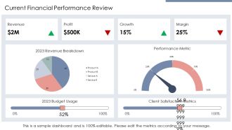 Editable Financial Highlights Overview PPT Example AT Professionally Customizable