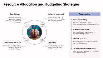 Editable Human Brain Visualization Techniques PPT Mockup AT Graphical Visual