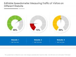 Editable speedometer measuring traffic of visitors on different website