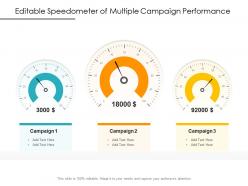 Editable speedometer of multiple campaign performance