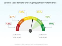 Editable speedometer showing project task performance