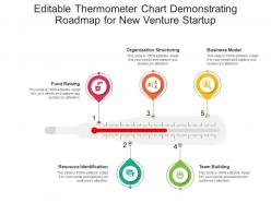 Editable thermometer chart demonstrating roadmap for new venture startup