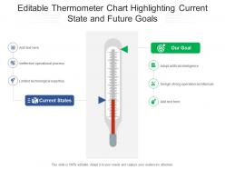Editable thermometer chart highlighting current state and future goals