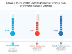 Editable thermometer chart highlighting revenue from ecommerce solution offerings