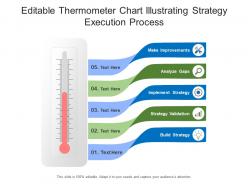 Editable thermometer chart illustrating strategy execution process