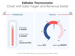 Editable thermometer chart with sales target and revenue details