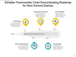 Editable Thermometer Process Framework Business Model Team Building