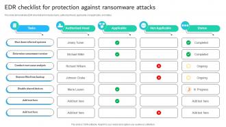 EDR Checklist For Protection Against Ransomware Attacks