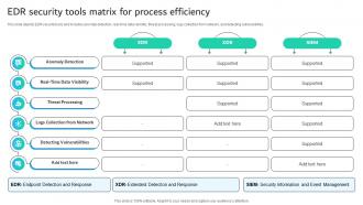 EDR Security Tools Matrix For Process Efficiency