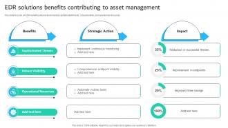 EDR Solutions Benefits Contributing To Asset Management