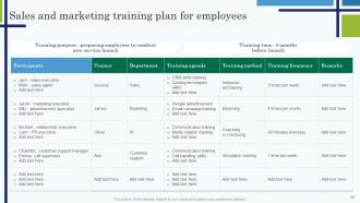 Edtech Service Launch And Marketing Plan Powerpoint Presentation Slides