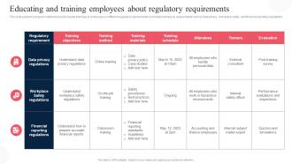 Educating And Training Employees About Regulatory Corporate Regulatory Compliance Strategy SS V