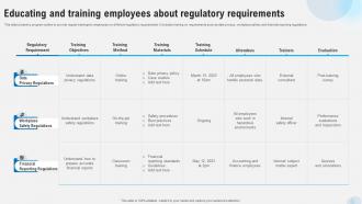Educating And Training Employees About Regulatory Requirements Strategies To Comply Strategy SS V