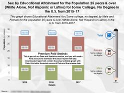 Education achievement by sex for 25 years over white alone not hispanic some college no degree in us 2015-17