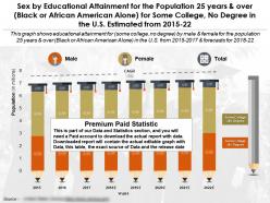 Education achievement for 25 years over black or african american alone some college no degree us 2015-22