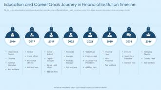 Education And Career Goals Journey In Financial Institution Timeline