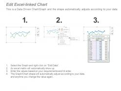 Education and research kpi dashboard showing response timeline and researcher engagement