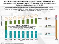 Education completion by sex for 25 year over black or african american for high school diploma in us 2015-22