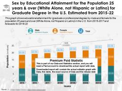 Education completion for 25 years white alone not latino for graduate degree in us 2015-22