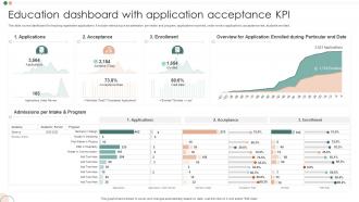 Education Dashboard With Application Acceptance KPI