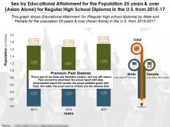 Education fulfilment by sex for 25 years and over asian alone for regular high school diploma in us 2015-17