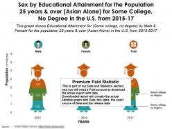 Education fulfilment by sex for 25 years over asian alone for some college no degree us 2015-17