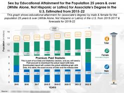Education fulfilment for 25 years and over white alone not hispanic for associates degree in us 2015-22