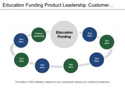 Education funding product leadership customer intimacy peoples system