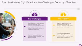 Education Industry Digital Transformation Challenge Capacity Of Teachers Training Ppt