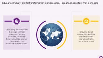 Education Industry Digital Transformation Consideration Creating Ecosystem Training Ppt