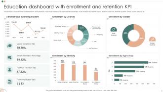 Education KPI Powerpoint PPT Template Bundles