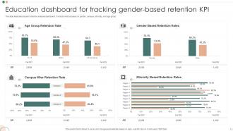 Education KPI Powerpoint PPT Template Bundles
