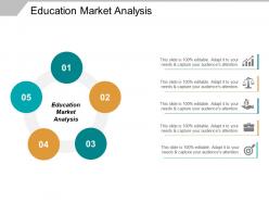 Education market analysis ppt powerpoint presentation inspiration background cpb
