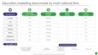 Education Marketing Benchmark By Multi National Firms