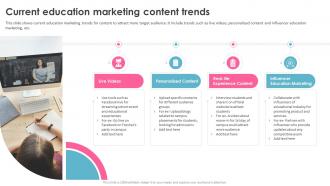 Education Marketing Strategies Current Education Marketing Content Trends