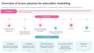Education Marketing Strategies Overview Of Buyer Persona For Education Marketing