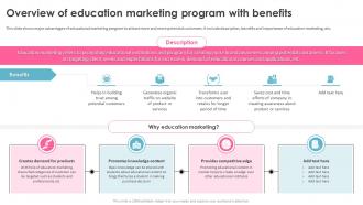 Education Marketing Strategies Overview Of Education Marketing Program With Benefits