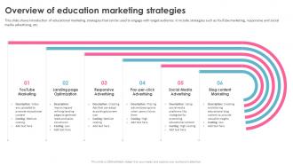 Education Marketing Strategies Overview Of Education Marketing Strategies