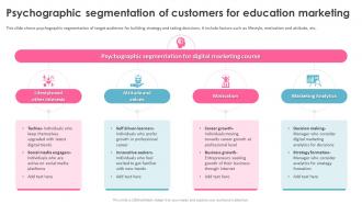 Education Marketing Strategies Psychographic Segmentation Of Customers For Education