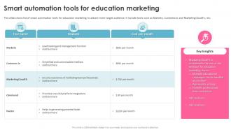 Education Marketing Strategies Smart Automation Tools For Education Marketing