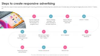Education Marketing Strategies Steps To Create Responsive Advertising