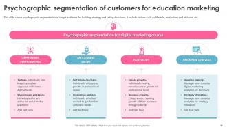 Education Marketing Strategies To Increase Customer Base Complete Deck Adaptable Informative