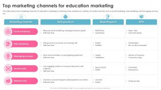 Education Marketing Strategies Top Marketing Channels For Education Marketing