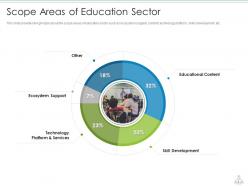 Education services investor funding elevator pitch deck ppt template
