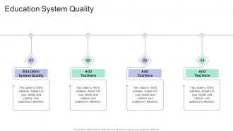 Education System Quality In Powerpoint And Google Slides Cpb