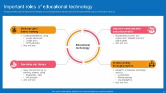 Education Technology Powerpoint Ppt Template Bundles Adaptable Analytical