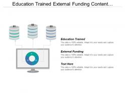 Education trained external funding content development competitor analysis