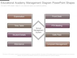 Educational Academy Management Diagram Powerpoint Shapes